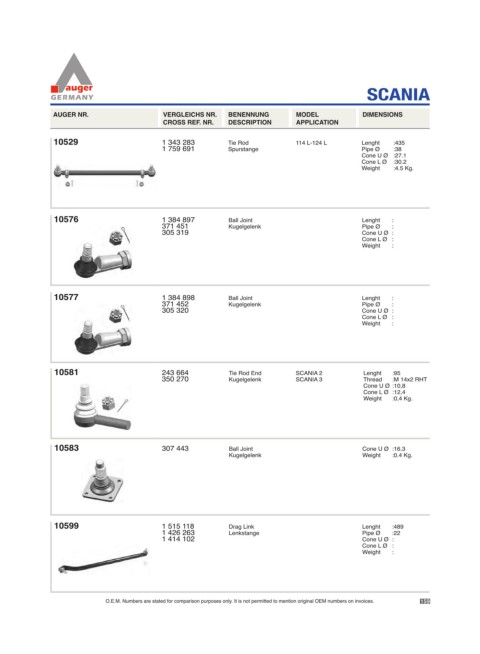 Spare parts for cars and trucks