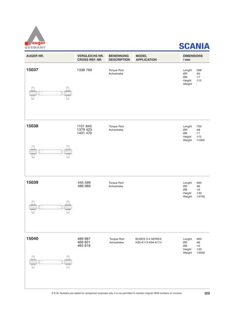 Spare parts for cars and trucks