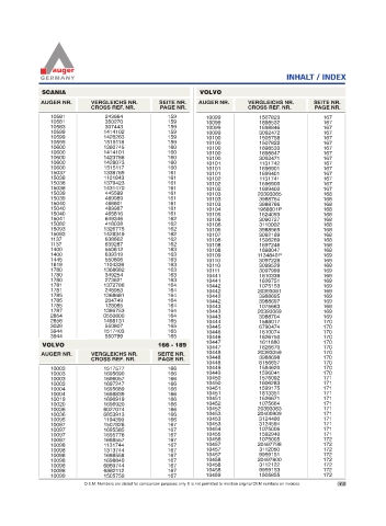 Spare parts for cars and trucks