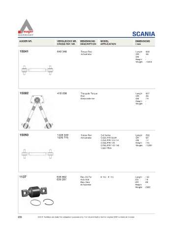 Spare parts for cars and trucks