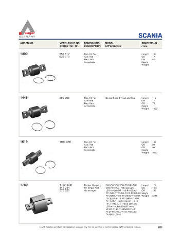 Spare parts for cars and trucks