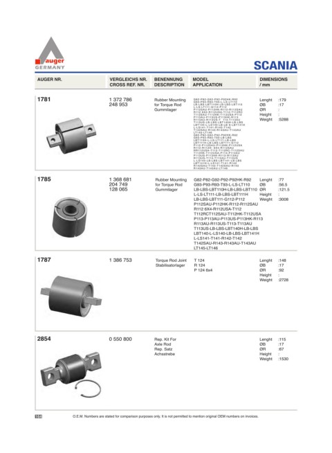 Spare parts for cars and trucks