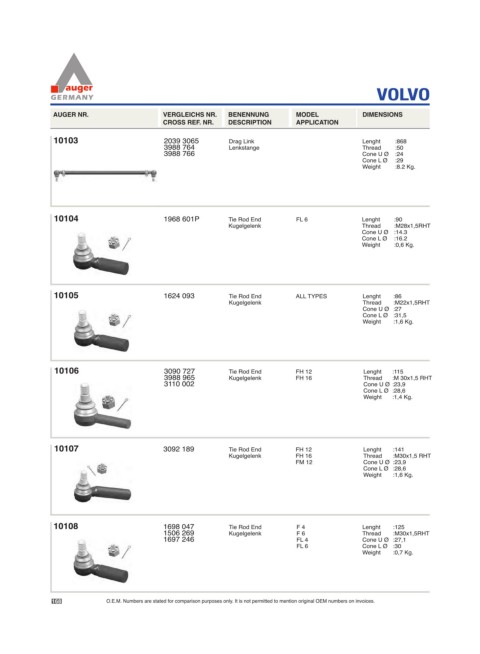 Spare parts for cars and trucks