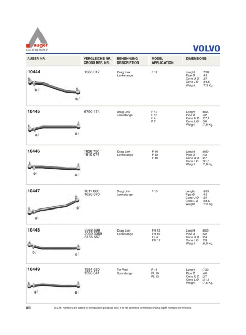 Spare parts for cars and trucks