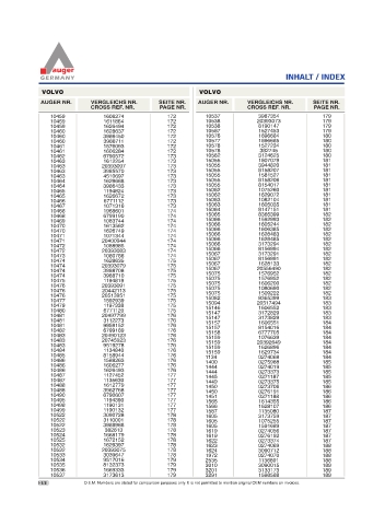 Spare parts for cars and trucks