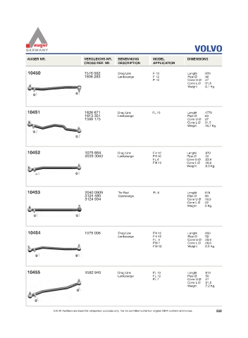 Spare parts for cars and trucks