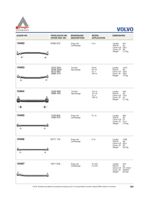 Spare parts for cars and trucks