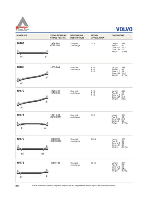 Spare parts for cars and trucks