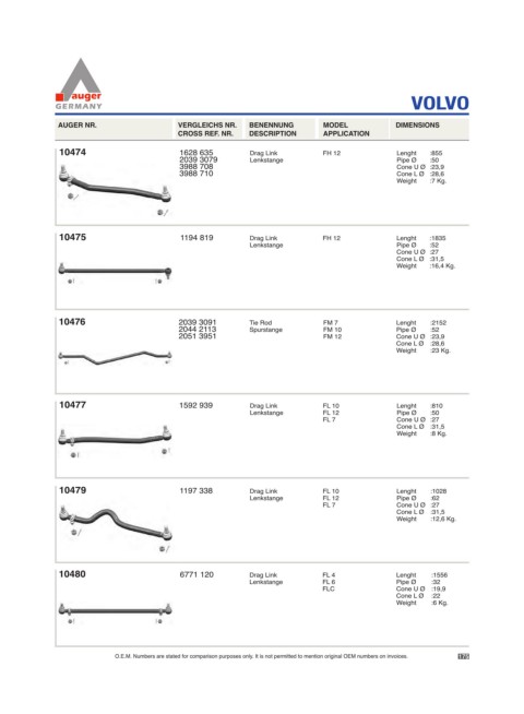 Spare parts for cars and trucks