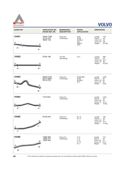 Spare parts for cars and trucks