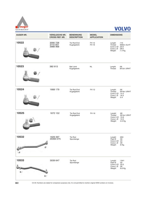 Spare parts for cars and trucks