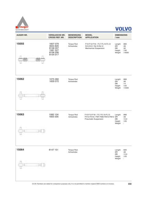 Spare parts for cars and trucks