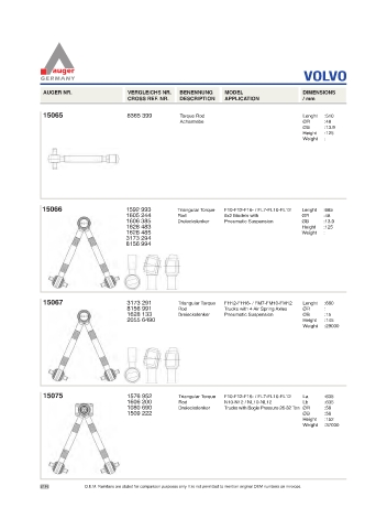 Spare parts for cars and trucks