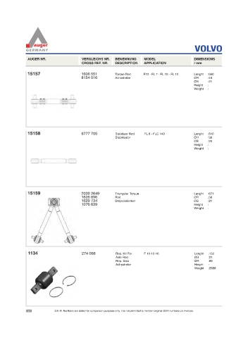 Spare parts for cars and trucks