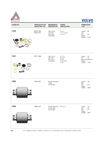 Spare parts for cars and trucks