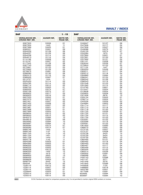 Spare parts for cars and trucks