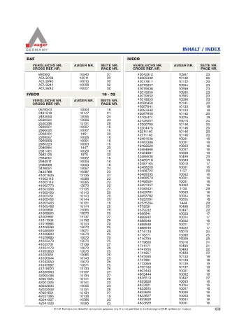 Spare parts for cars and trucks