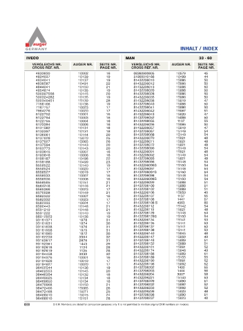 Spare parts for cars and trucks