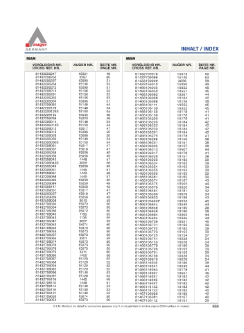 Spare parts for cars and trucks