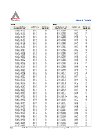 Spare parts for cars and trucks