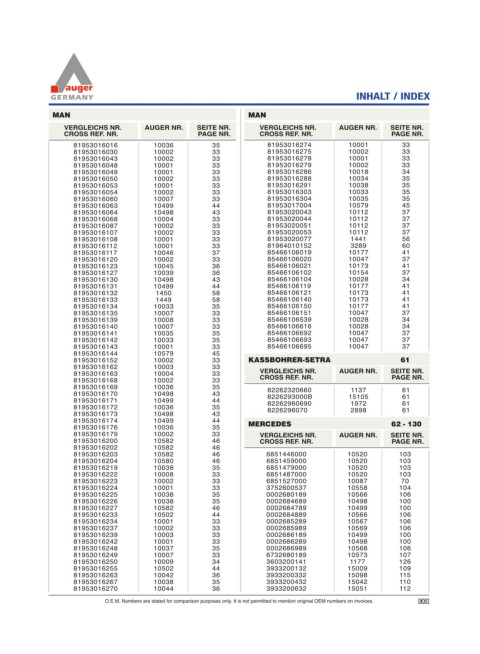 Spare parts for cars and trucks