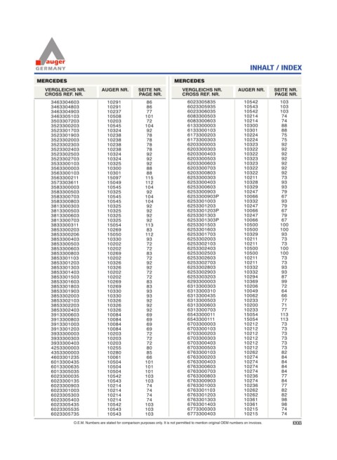 Spare parts for cars and trucks