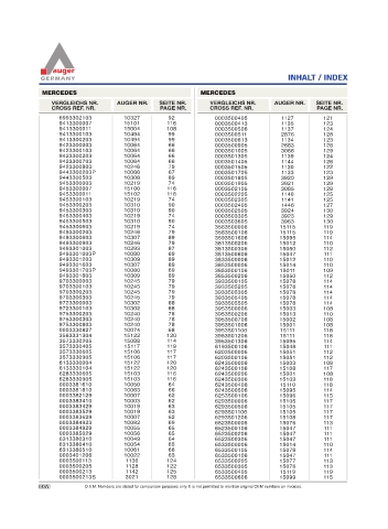 Spare parts for cars and trucks