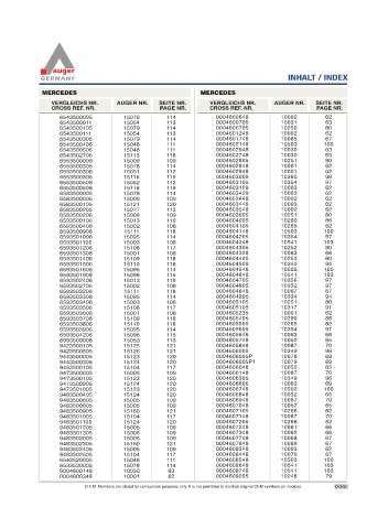 Spare parts for cars and trucks