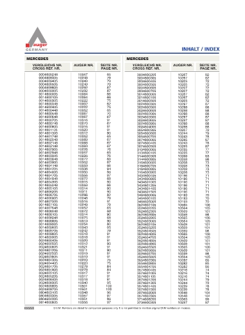 Spare parts for cars and trucks