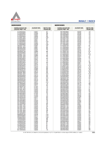 Spare parts for cars and trucks