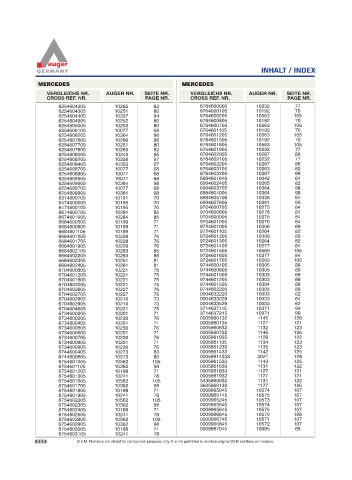 Spare parts for cars and trucks