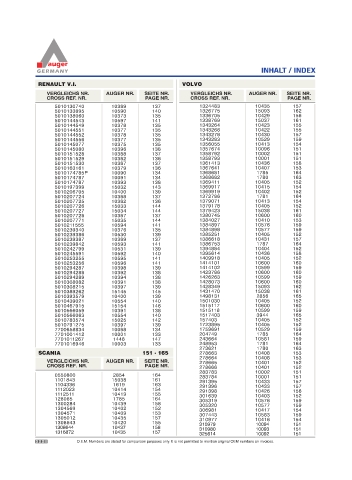 Spare parts for cars and trucks