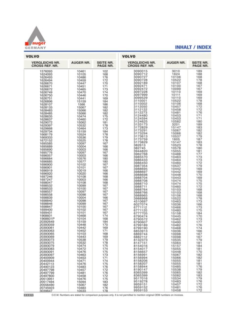 Spare parts for cars and trucks