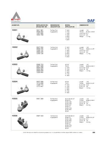 Spare parts for cars and trucks