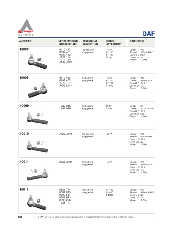 Spare parts for cars and trucks