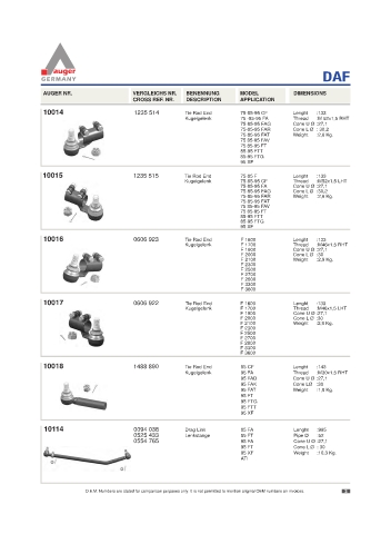 Spare parts for cars and trucks