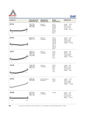 Spare parts for cars and trucks