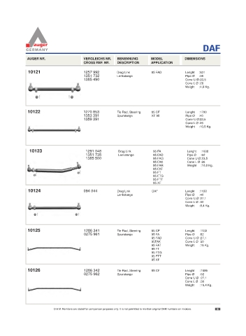 Spare parts for cars and trucks