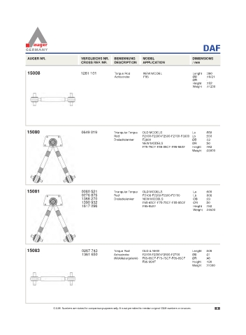 Spare parts for cars and trucks