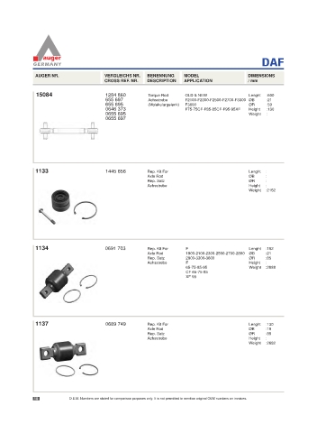 Spare parts for cars and trucks