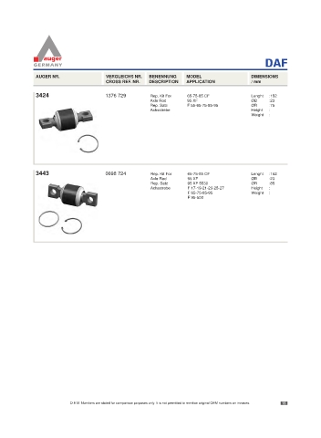 Spare parts for cars and trucks