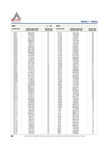 Spare parts for cars and trucks