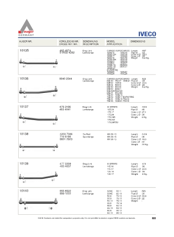 Spare parts for cars and trucks