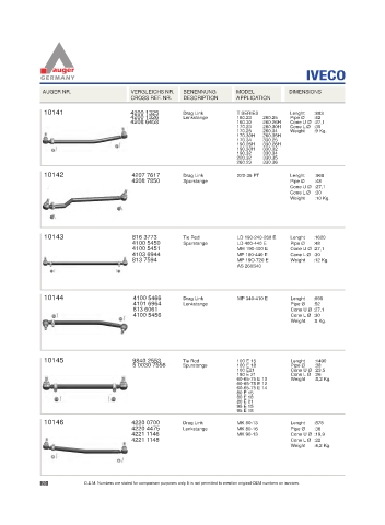 Spare parts for cars and trucks