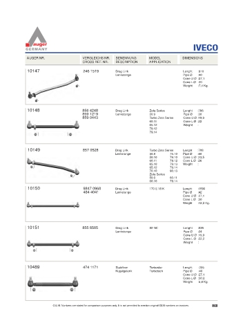 Spare parts for cars and trucks