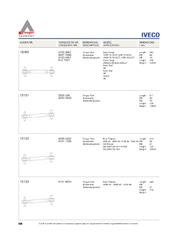 Spare parts for cars and trucks