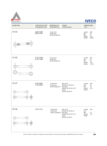 Spare parts for cars and trucks