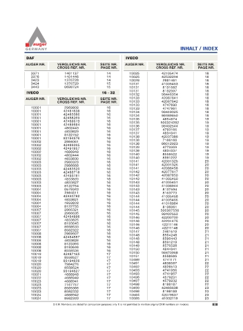 Spare parts for cars and trucks