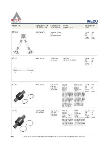 Spare parts for cars and trucks