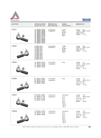 Spare parts for cars and trucks